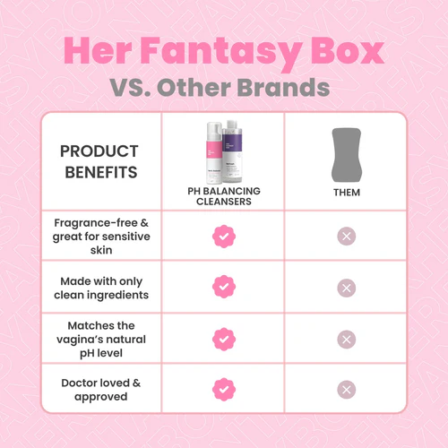 Her Fantasy Box Boric Balance - Sensitive Boric Acid Foam pH Wash - Natural Ingredients - Image 3
